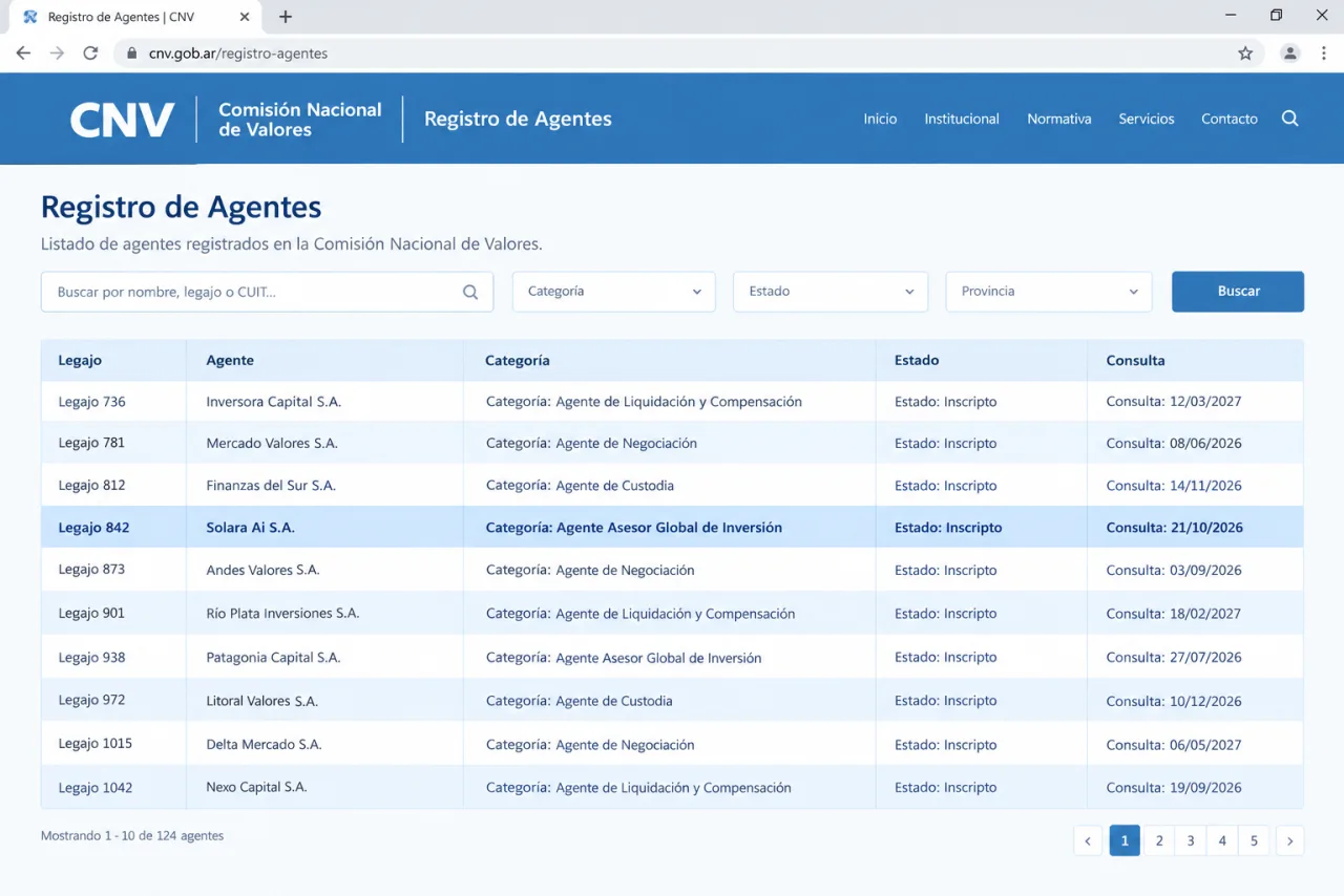 legajo CNV 842 de Solara Ai, categoría Agente Asesor Global de Inversión